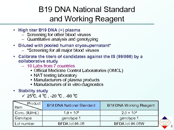 B 19 DNA National Standard and Working Reagent • High titer B 19 DNA