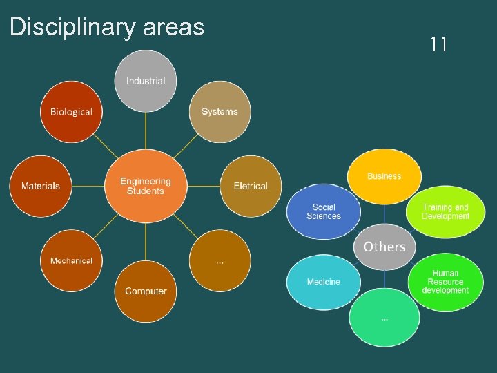 Disciplinary areas 11 