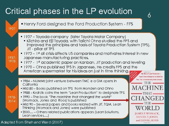 Critical phases in the LP evolution 6 • Henry Ford designed the Ford Production