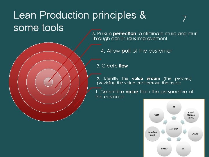 Lean Production principles & 7 some tools 5. Pursue perfection to eliminate mura and