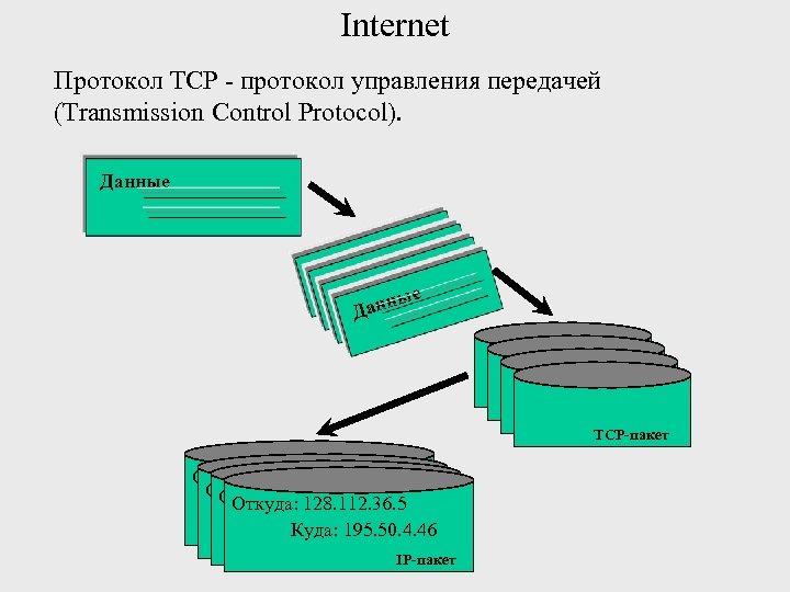 Internet Протокол TCP - протокол управления передачей (Transmission Control Protocol). Данные е анныые Д