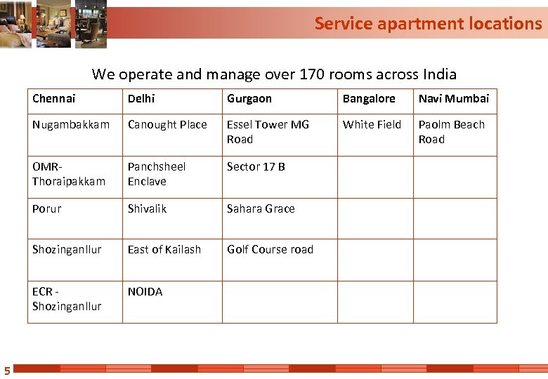 Service apartment locations We operate and manage over 170 rooms across India Chennai Gurgaon