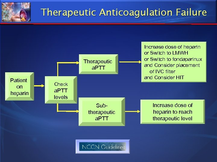 Therapeutic Anticoagulation Failure Therapeutic a. PTT Patient on heparin Increase dose of heparin or