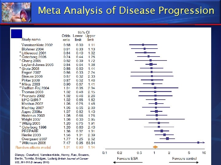 Meta Analysis of Disease Progression Glaspy, Crawford, Vansteenkiste, Henry, Rao, Bowers, Berlin, Tomita, Bridges,