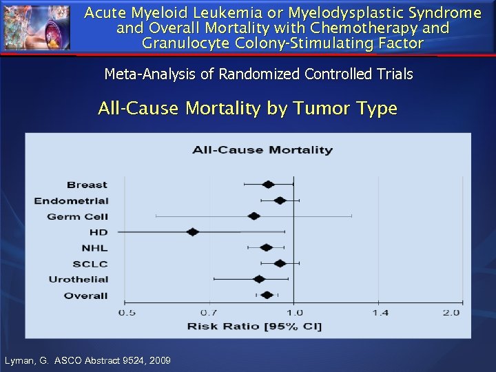 Acute Myeloid Leukemia or Myelodysplastic Syndrome and Overall Mortality with Chemotherapy and Granulocyte Colony-Stimulating
