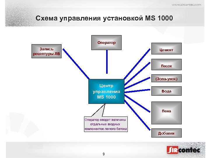 Управляющей установки