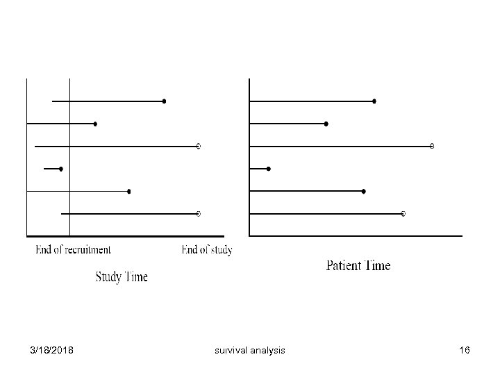 3/18/2018 survival analysis 16 