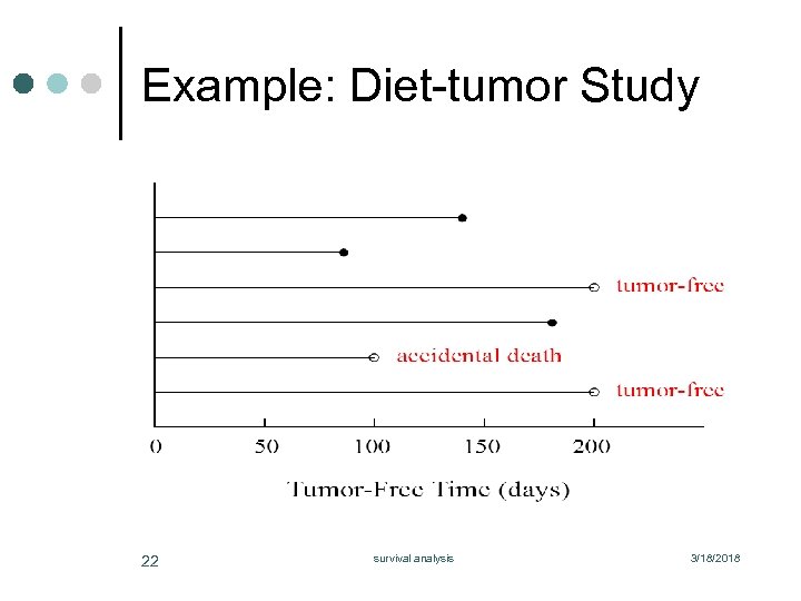 Example: Diet-tumor Study 22 survival analysis 3/18/2018 