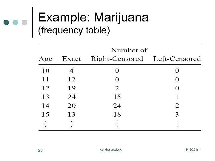 Example: Marijuana (frequency table) 28 survival analysis 3/18/2018 