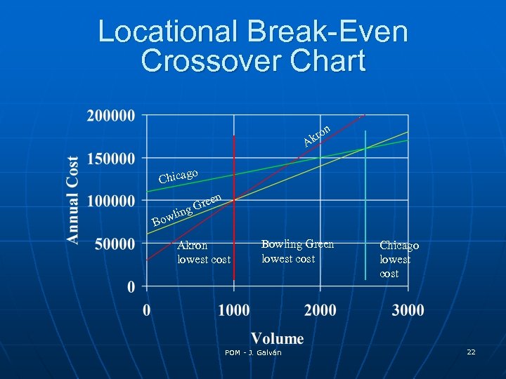 Locational Break-Even Crossover Chart n kro A o Chicag en re ng G li