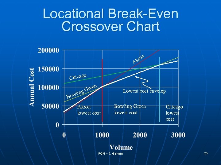 Locational Break-Even Crossover Chart n kro A o Chicag en re ng G Lowest