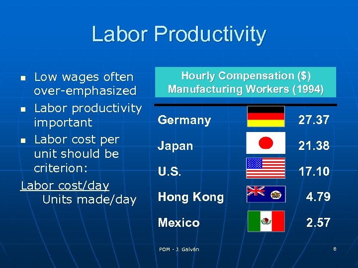 Labor Productivity Low wages often over-emphasized n Labor productivity important n Labor cost per