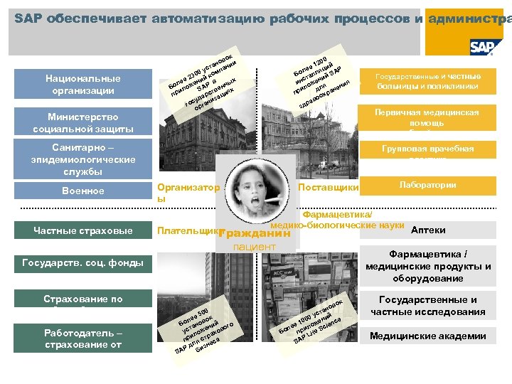 SAP обеспечивает автоматизацию рабочих процессов и администра Национальные организации здравоохранения Министерство социальной защиты ок