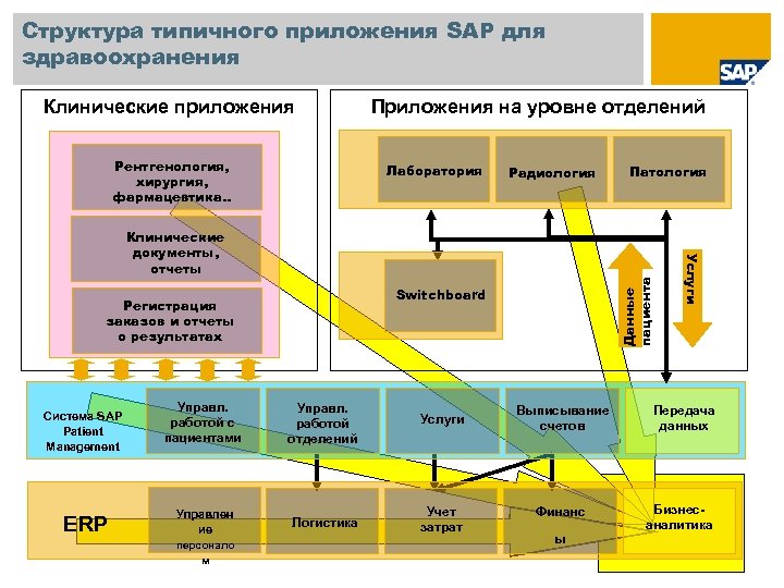 Структура типичного мобильного приложения презентация