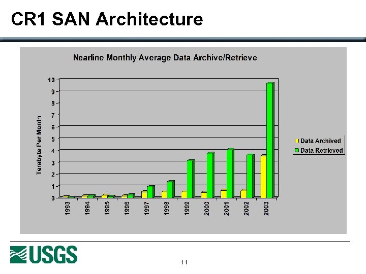 CR 1 SAN Architecture 11 
