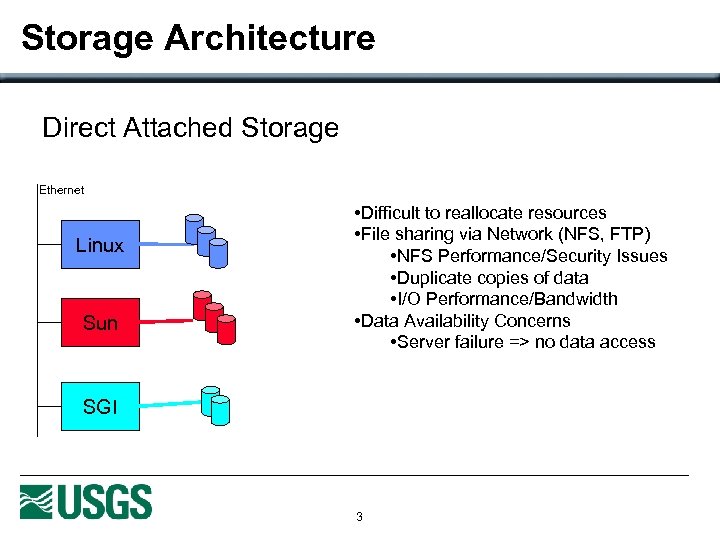 Storage Architecture Direct Attached Storage Ethernet Linux Sun • Difficult to reallocate resources •