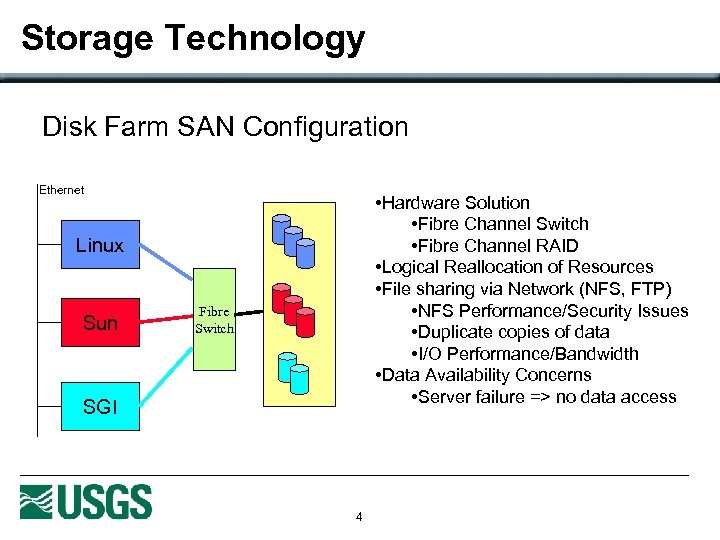 Storage Technology Disk Farm SAN Configuration Ethernet • Hardware Solution • Fibre Channel Switch
