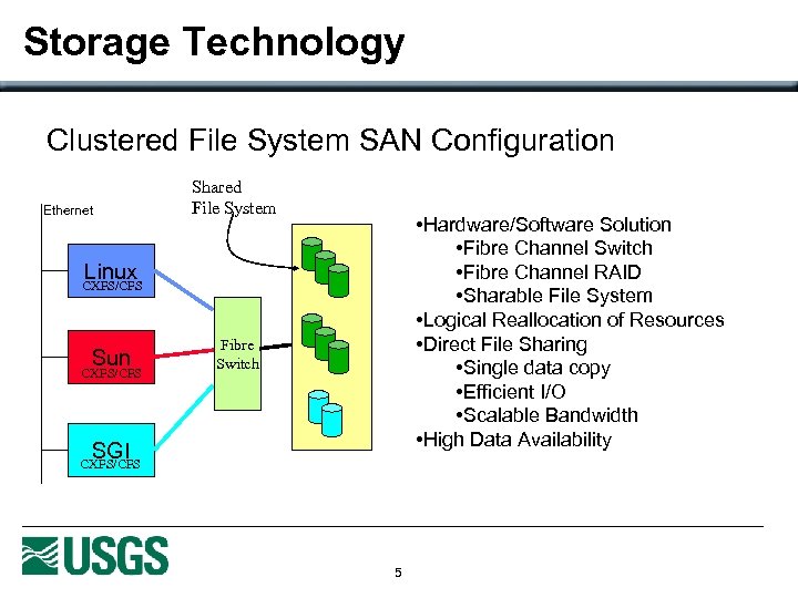 Storage Technology Clustered File System SAN Configuration Ethernet Shared File System • Hardware/Software Solution