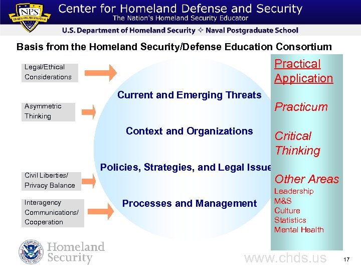 Basis from the Homeland Security/Defense Education Consortium Practical Application Legal/Ethical Considerations Current and Emerging