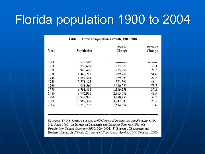 Why do people live in Florida Florida