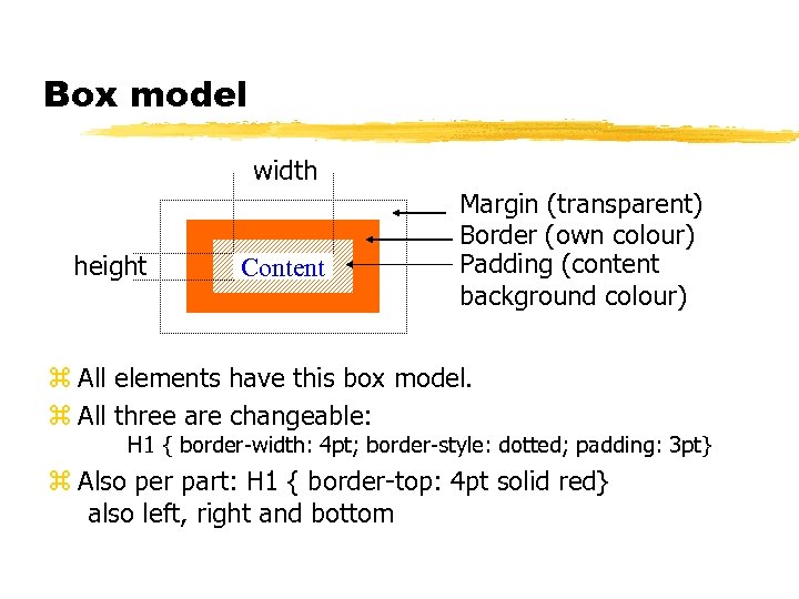 Box model width height Content Margin (transparent) Border (own colour) Padding (content background colour)