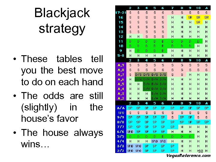 Blackjack strategy • These tables tell you the best move to do on each
