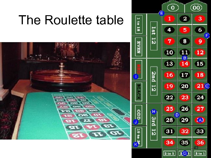 The Roulette table 43 