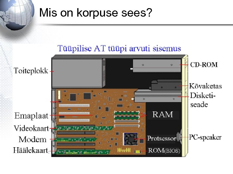 Mis on korpuse sees? 