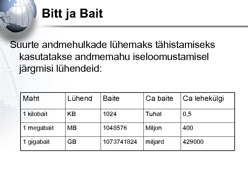 Bitt ja Bait Suurte andmehulkade lühemaks tähistamiseks kasutatakse andmemahu iseloomustamisel järgmisi lühendeid: Maht Lühend