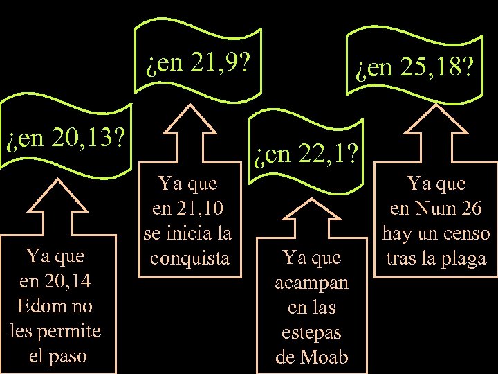 ¿en 21, 9? ¿en 20, 13? Ya que en 20, 14 Edom no les