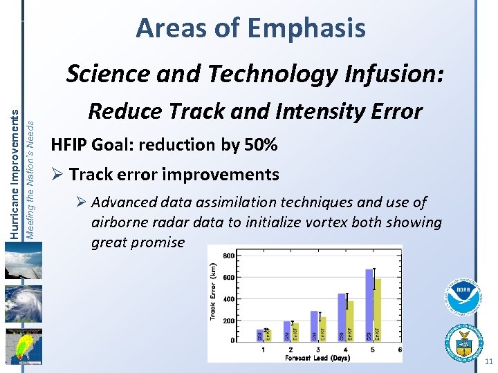 Areas of Emphasis Meeting the Nation’s Needs Hurricane Improvements Science and Technology Infusion: Reduce