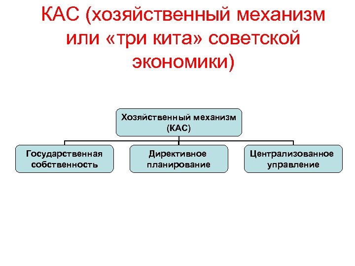 Хозяйственный механизм. Хозяйственный механизм это в экономике. Хозяйственный механизм рыночной экономики. К типам хозяйственного механизма относятся:.