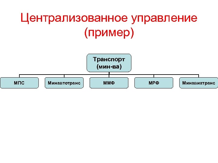 Централизованное управление