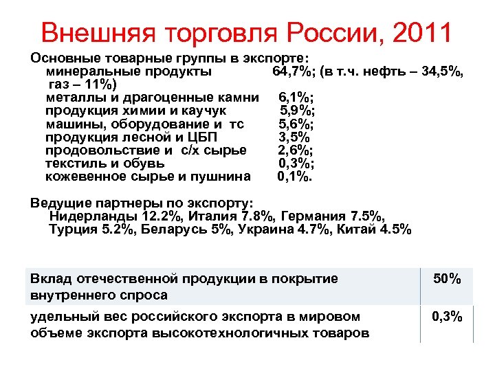 Внешняя торговля России, 2011 Основные товарные группы в экспорте: минеральные продукты 64, 7%; (в
