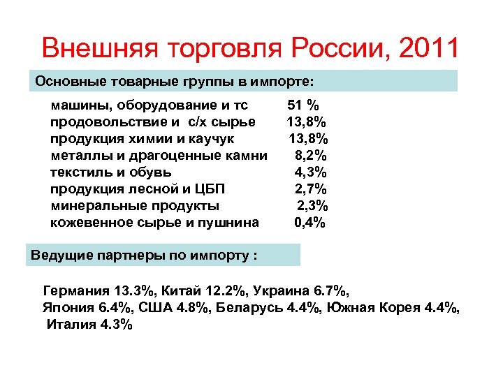 Внешняя торговля России, 2011 Основные товарные группы в импорте: машины, оборудование и тс 51