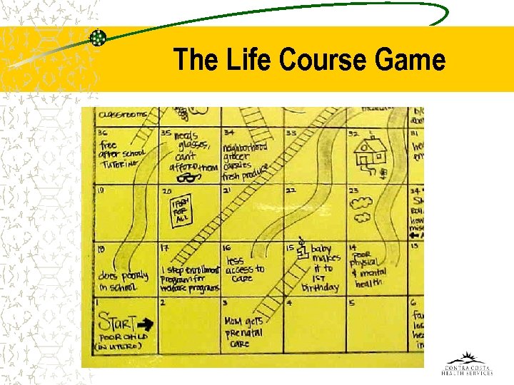 The Life Course Game 