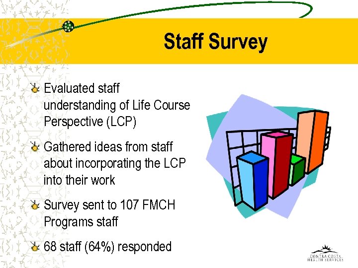 Staff Survey Evaluated staff understanding of Life Course Perspective (LCP) Gathered ideas from staff