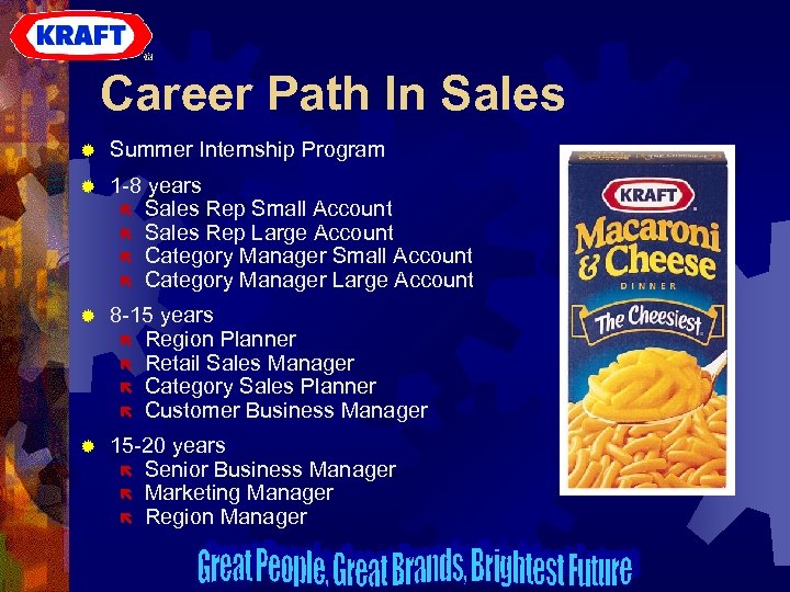 Career Path In Sales ® Summer Internship Program ® 1 -8 years ë Sales