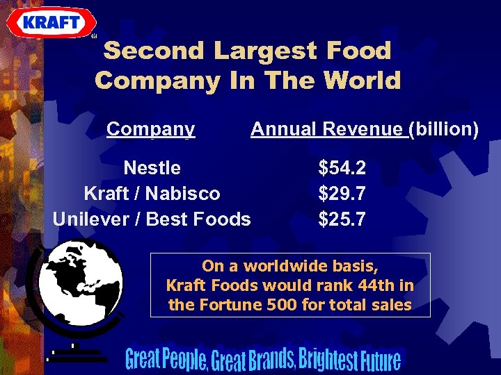 Second Largest Food Company In The World Company Annual Revenue (billion) Nestle Kraft /