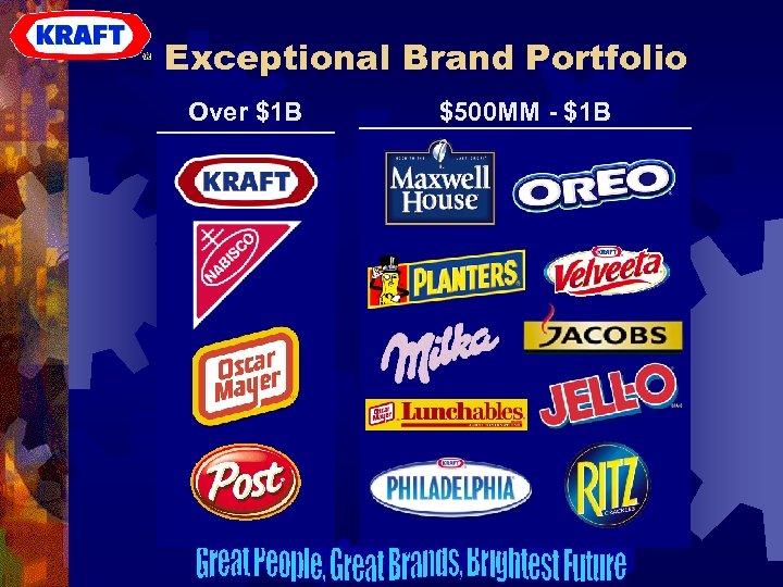 Exceptional Brand Portfolio Over $1 B $500 MM - $1 B 