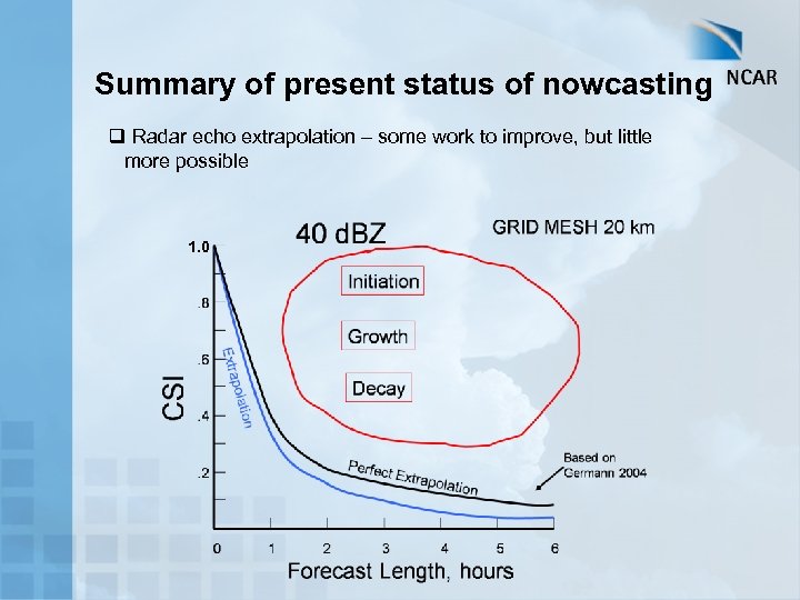 Summary of present status of nowcasting q Radar echo extrapolation – some work to