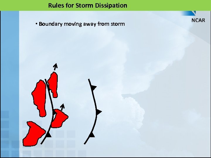 Rules for Storm Dissipation • Boundary moving away from storm 