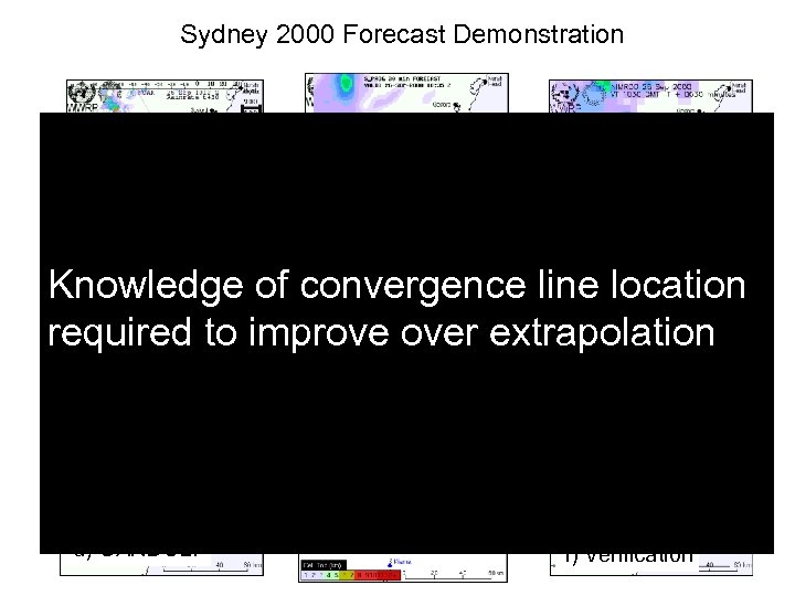 Sydney 2000 Forecast Demonstration § Extrapolation Knowledge of convergence line location § Blending required