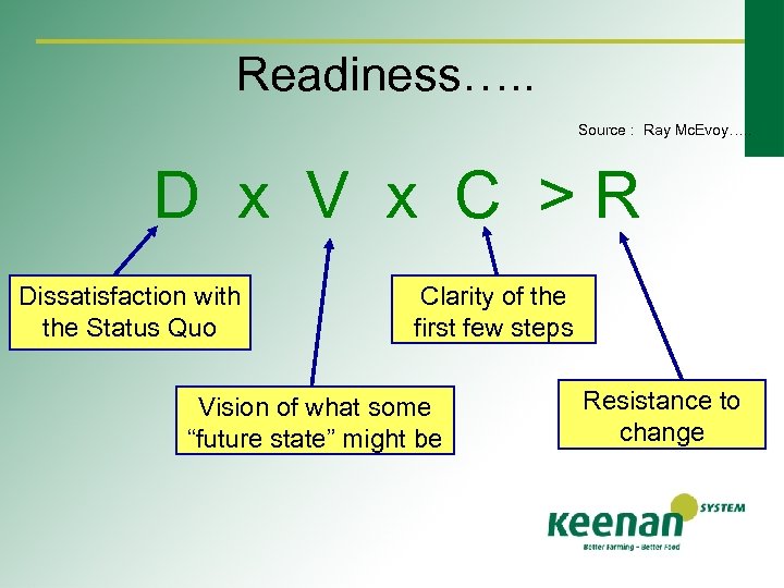 Readiness…. . Source : Ray Mc. Evoy…. . D x V x C >R