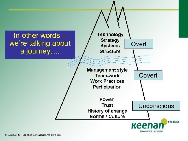 In other words – we’re talking about a journey…. Technology Strategy Systems Structure Management