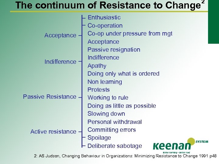 The continuum of Resistance to Change Acceptance Indifference Passive Resistance Active resistance 2 Enthusiastic