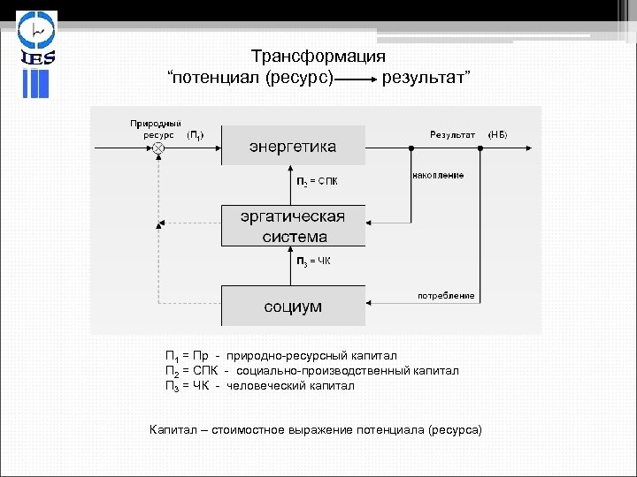 Спк капитал. Природно-ресурсный капитал это. Схема ресурсного потенциала. Эргатическая система. Эргатические системы.