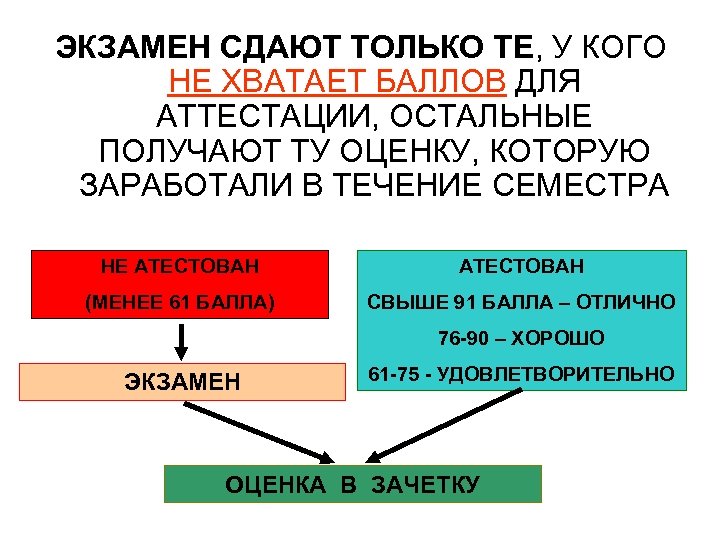 Не хватает баллов