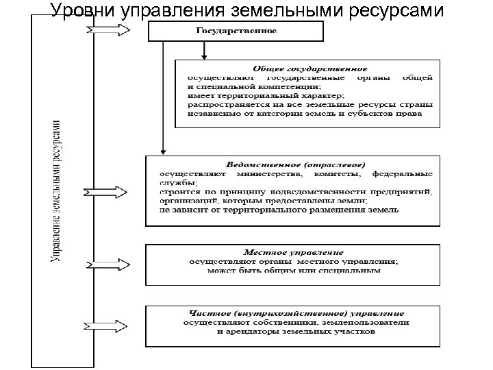 Схема нормативно правовой базы регулирующей кадастровые отношения