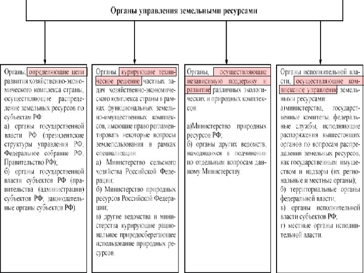 Управление земельными участками